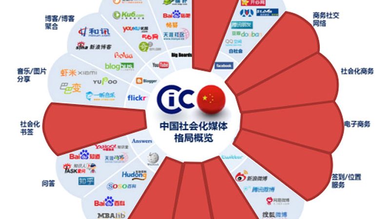 拍摄方法：从脚本到成片
